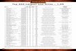 Top 200 Largest Law Firms – 1-25 - A Firm Built On ... · Top 200 Largest Law Firms – 1-25 Ranked by number of South Florida lawyers, then South Florida partners, ... Full-service
