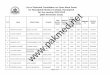List of Selected Candidates on Open Merit Seats for ...pakmed.net/punjab/uhs/et2012/selection_list_first/08rmc2012.pdf · 76 hejab butt mohammad anwar butt islamabad 900 799 970 957