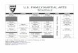 U.S. FAMILY MARTIAL ARTS Schedule · 2017-11-02 · U.S. FAMILY MARTIAL ARTS Schedule ! Monday! Tuesday! Wednesday! Thursday! ... Jiu@Jitsu’Combatives ... Microsoft Word - Schedule