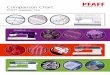 Comparison Chart - PFAFF · 3 PFAFF® creative™ line Comparison Chart ActivStitch™ Technology Screen type Clear Color Touch screen, 180° viewing angle Clear Color Touch screen,