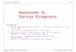 Appendix A: Syntax Diagrams - uni-halle.deusers.informatik.uni-halle.de/~brass/db04/xa_synta.pdf · A. Syntax Diagrams A-1 Appendix A: Syntax Diagrams References: • Kathleen Jensen/Niklaus