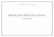 MEDICAID SERVICES CHART · 3 medicaid services service how to access services eligibility covered services comments contact person chiropractic services kidmed medical