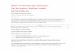 IBM Tivoli Storage Manager Performance Tuning Guide …publib.boulder.ibm.com/tividd/td/TSMM/SC32-9101-01/en_US/PDF/SC… · Performance Tuning Guide SC32-9101-01 Sixth Edition (December