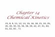 Chapter 14 Chemical Kinetics - Wikispaces. 14_APStudent... · Chapter 14 Chemical Kinetics #3, 8, 9, 11, ... Reaction Rates How we measure rates. ... The Collision Model In a chemical
