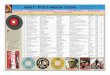 Garrett Stack’s American Jukebox Originating on WMNR ... Jukebox 196 2-7-15.pdf · 1:58 Lennon/McCartney From Me To You Del Shannon Greatest Hits Rhino 1963 77 First US chart hit