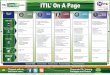 Lifecycle Service Continual Strategy Transition Operation ... · Documents Service Strategy Service Design Service ... ITIL ® ge ITIL ® Swirl logo ... ITIL On A Page is designed