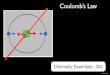 AP Chem 004 - Coulomb's Law PDF - bozemanscience · Coulomb’s Law Force between charged particles Magnitude of charges (q1q2) Inversely Proportional Proportional Radius squared