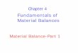 Fundamentals of Material Balancesteacher.buet.ac.bd/nahidsanzida/ChE201/che201handout2.pdf · March 31, 2009. ChE 201/shoukat@buet.ac.bd 2. Process Classification. 3 type of chemical