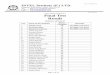 INTEL BRIDGE COURSE 2017 Final Test Result of Final Test.pdf · Rounak Jha 65 43. Saroj Adhikari 65 44 ... Supriya Shrestha B 61 102. Suraj Jirel 61 ... Salon Sharma 58 165. Sammridhi