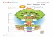 The 7 Habits Tree - Brookside Charterbrooksidecharter.org/wp-content/uploads/2016/07/7HabitTree.pdf · What Parents and Business Leaders Want 21st Century Life Skills The 7 Habits