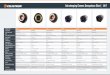 Astroimaging Camera Comparison Chart 2017 .Software Compatibility iCap, IC Capture, DirectShow, oaCapture