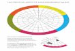 The Creative Habits of Mind Assessment Wheel .THE CREATIVE HABITS OF MIND ASSESSMENT WHEEL HOW TO
