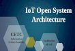 IoT Open System Architecture PCs （Data Origin：Gartner, IDC, Strategy analytics） evices) CETC ISA 01 The Development of IoT CETC ISA 01 The Development of IoT Connected things