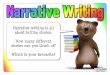 narrative Writing Posters - Teaching Ideas · Have you read your writing? Does it make sense? Can you ask someone else for their opinion? Have you checked your spelling ? Have you