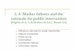 2. 4. Market failures and the rationale for public ...my.liuc.it/MatSup/2016/A78606/PUBLIC ECONOMICS 2017 4market... · Market failures and the rationale for public intervention 