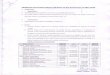 udhd.jharkhand.gov.inudhd.jharkhand.gov.in/Handlers/AFS.ashx?id=1102072018030755PM.pdf · 32010-09-13th Finance Commission Grant 32010-10-14th Finance Commission Grant 32010-11 NULM