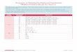 Answers to Scholastic National Curriculum Maths Practice ... · Answers to Scholastic National Curriculum Maths Practice Book for Year 5 ... Maths Year 5 Practice Book Answers Page