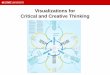 Visualizations for Critical and Creative Thinking · Visualizations for . Critical and Creative Thinking . ... Reading Reflection ... The Hypothetical Chart Exercise supports many