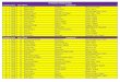 All Scotland Championships - Feis syllabus for download€¦ · Sofia Martin Kelly Hendry Newcastle-U-Tyne, England Scarlett Skehill Celtic Hearts London, England Anna Carroll Hession