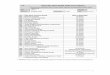 Routine SWPS - DkIT · 5 Safe Work Practice Sheet Major Crises/Emergencies Ref: SWPS 002 Approved by: ISMC Assessed by: CC June 2017 Issued by: Rev No: …