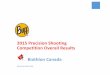 2015 Precision Shooting Competition Overall R · PDF file2015 Precision Shooting Competition Overall Results ... Clell Crook Hay River Ski Club 0 0 0 0 263 66 0 0 0 0 66 Booby 