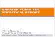 GREATER YUMA EDC STATISTICAL REPORT€¦ · greater yuma edc statistical report ... town of wellton 1,015 1,015 1,019 1,016 1,015 0.1% 9 . building permits by municipality 3rd quarter