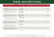 AUTUMN MENU NUTRITION PoD nutrition · AUTUMN MENU NUTRITION our kitchens use ingredients containing gluten, milk, celery, fish, mustard, crustaceans, sesame, soya, sulphites, nuts,