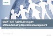 SIMATIC IT R&D Suite as part of Manufacturing … · SIMATIC IT R&D Suite as part of Manufacturing Operations Management ... e. Operations. ... Recent Trends and Business Challenges