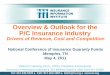 Overview & Outlook for the P/C Insurance Industry - III · Overview & Outlook for the P/C Insurance Industry ... the Implications for the P/C Insurance Industry? 8. Distribution of