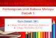 Perkongsian Unit Bahasa Melayu Darjah 1changkatpri.moe.edu.sg/qql/slot/u534/Parents/2018/MTP/Malay/ML P1... · Contoh Penilaian Sample rubrics and ... Monday Silent Reading Hall 