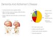 Dementia And Alzheimer’s Disease - CMG Eventscmgevents.ie/wp-content/uploads/2017/02/conf.pres_.sk_..pdf · Dementia And Alzheimer’s Disease •Functional decline due to cognitive