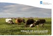 Chart of accounts - DairyBase/media/DairyBase/DairyBase... · the Standard Chart of Accounts Explanatory Guide, use of the information ... Monitor Project. This version of the Guide