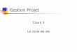 Cours 3 Le cycle de vie - Florent NOLOTnolot.eu/Download/Cours/Gest-projet/Gestion Projet cours S6(cycle... · Qu’est qu’un cycle de vie ... Définition de l’architecture du