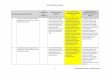 MS SIG Indicator Rubric - Indistar SIG ImplemmentRubric... · MS SIG Indicator Rubric 1 MS SIG Indicator Rubric – Revised June, 2014 ORGANIZATIONAL STRUCTURES Aligned with Evidence
