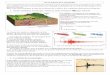 1. Etudes sismiques, le principe : séisme et ondes …beaussier.mayans.free.fr/IMG/pdf/geol_cours_2.pdfLa propagation des ondes sismique est donc la suivante (modèle de Knott) ci-contre