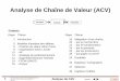 Analyse de Chaîne de Valeur (ACV) - condiv.dk · Diapo Thème 2 Introduction 5 6 ... know-how, machines, procédures, développement produit / processus Approvisionnement, achat