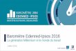 2016 Edenred-Ipsos Barometer · (rapport BNP Paribas sur l’entreprenariat - 2016) 3. 4 1 Engager les Millennials : perception de lenviron- ... Ability to pass on his/her knowledge