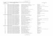 LIST OF CANDIDATES FOR DSSC 25 SELECTION …joinnigeriannavy.com/wp-content/uploads/2017/12/... · RESTRICTED (a) (b) (c) (d) 18 DSSC25/2017/AKW/2085/0060409 Udo Saviour Udo Logistics