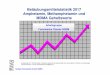 Betäubungsmittelstatistik 2017 Amphetamin, … · Gruppe Forensische Chemie SGRM Amphetamin Base – Pulver und Paste 2017 Mittlere Betäubungsmittelgehalte Einzelkonfiskat-grösse