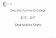 Updated 1/2017 - Coastline Community Collegedocuments.coastline.edu/About CCC/CCC Org Chart.Jan.2017.pdf · Thomas Nguyen Offset Press Operator 3 E-48 Luis Morales George Santoro