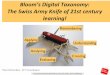 Bloom’s'Digital'Taxonomy:' The'Swiss'Army…ictedservices.typepad.com/files/blooms.swiss.armyknife.pdf · Bloom’s'Digital'Taxonomy:' The'Swiss'Army'Knife'of'21st'century' learning!