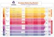 Kanban Maturity Model€¦ · 2.11 Use CONWIP with an emergent workflow delivery kanban board to provide workflow level relief from overburdening and basic mechanics of a …
