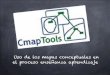 Uso de los mapas conceptuales en el proceso …cfieburgos.centros.educa.jcyl.es/sitio/upload/CMapTools.pdf · Un mapa conceptual ... anteriormente (memoria visual). Detectar sobre