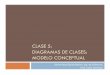 CLASE 5: DIAGRAMAS DE CLASES: MODELO …martinez/cursos/ci3715/clase5_AJ2010.pdf · Objetivos: Diagrama de Clases Ser capaz de: Representar Clases Representar relaciones entre Clases