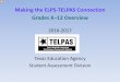 Making the ELPS-TELPAS Connection Grades K–12 Overviewwhskyeoman.weebly.com/uploads/1/3/1/5/13158654/telpas-gk-12-elps... · Making the ELPS-TELPAS Connection Grades K–12 Overview