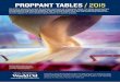 PROPPANT TABLES / 2015 - worldoil.com · 2015 proppant tables world oil®˝/˝september 2015˝p–23 median particle diameter [microns] 12/18 16/30 20/40 30/60 40/70 1,328 936 672