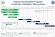  · Calendar Year 08 09 10 11 12 13 14 NOAA - 15 NOAA - 18 NOAA - 19 NOAA Polar Satellite Programs Continuity of Weather Observations As of August 2016