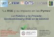 La RSE y su impacto en las - idits.org.ar · "La RSE y su impacto en las Pymes" ... Diccionario Manual de ... BPA – BPM POES Desarrollo Sostenible Procesos Sostenibles