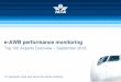 e-AWB performance monitoring - IATA · e-AWB performance monitoring To represent, lead and serve the airline industry. ... PRG Prague, Czech Republic 83 PUS Busan, Korea, Republic