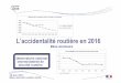 L’accidentalité routière en 2016 - Tous responsables · 36 automobilistes tués en moins: une baisse de -2%par rapport à2015. 91 piétons tués en plus : hausse de +19%par rapport